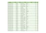 data entry , excel , google sheet